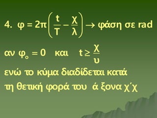 ο
t χ
4. φ =2π φάση σε rad
T λ
χ
αν φ 0 και t
υ
ενώ το κύμα διαδίδεται κατά
τη θετική φορά του ά ξονα χ΄χ
 
 
 
 
 
 