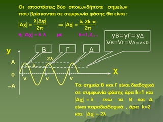 Tα σημεία Β και Γ είναι διαδοχικά
σε συμφωνία φάσης άρα k=1 και
Δχ = λ ενώ τα Β και Δ
είναι παραδιαδοχικά , άρα k=2
και Δχ 2λ

y
λ
A
χ
Οι αποστάσεις δύο οποιωνδήποτε σημείων
που βρίσκονται σε συμφωνία φάσης
ή Δ
θα ε
χ k λ με k=1,2,.
ίναι :
λ Δφ λ 2k π
Δχ
..
Δχ
2π 2π

  
2λ
A

0
Β Γ Δ
v v v
yB=yΓ=yΔ
VB=VΓ=VΔ=v<0
 
