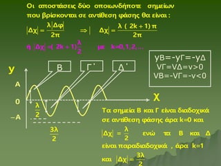 Tα σημεία Β και Γ είναι διαδοχικά
σε αντίθεση φάσης άρα k=0 και
λ
Δχ = ενώ τα Β και Δ
2
είναι παραδιαδοχικά , άρα k=1
3λ
και Δχ 
y
λ
2
A
χ
Οι αποστάσεις δύο οποιωνδήποτε σημείων
που βρίσκονται σε αντίθεση φάσης θα είναι :
λ Δφ λ ( 2k 1) π
Δχ Δχ
2π 2
λ
ή Δχ ( 2k 1) με k=0,1
π
,2,...
2
 

  
A

0
Β Γ΄ Δ΄
yB=-yΓ=-yΔ
VΓ=VΔ=v>0
VΒ=-VΓ=-v<0
3λ
2
 
