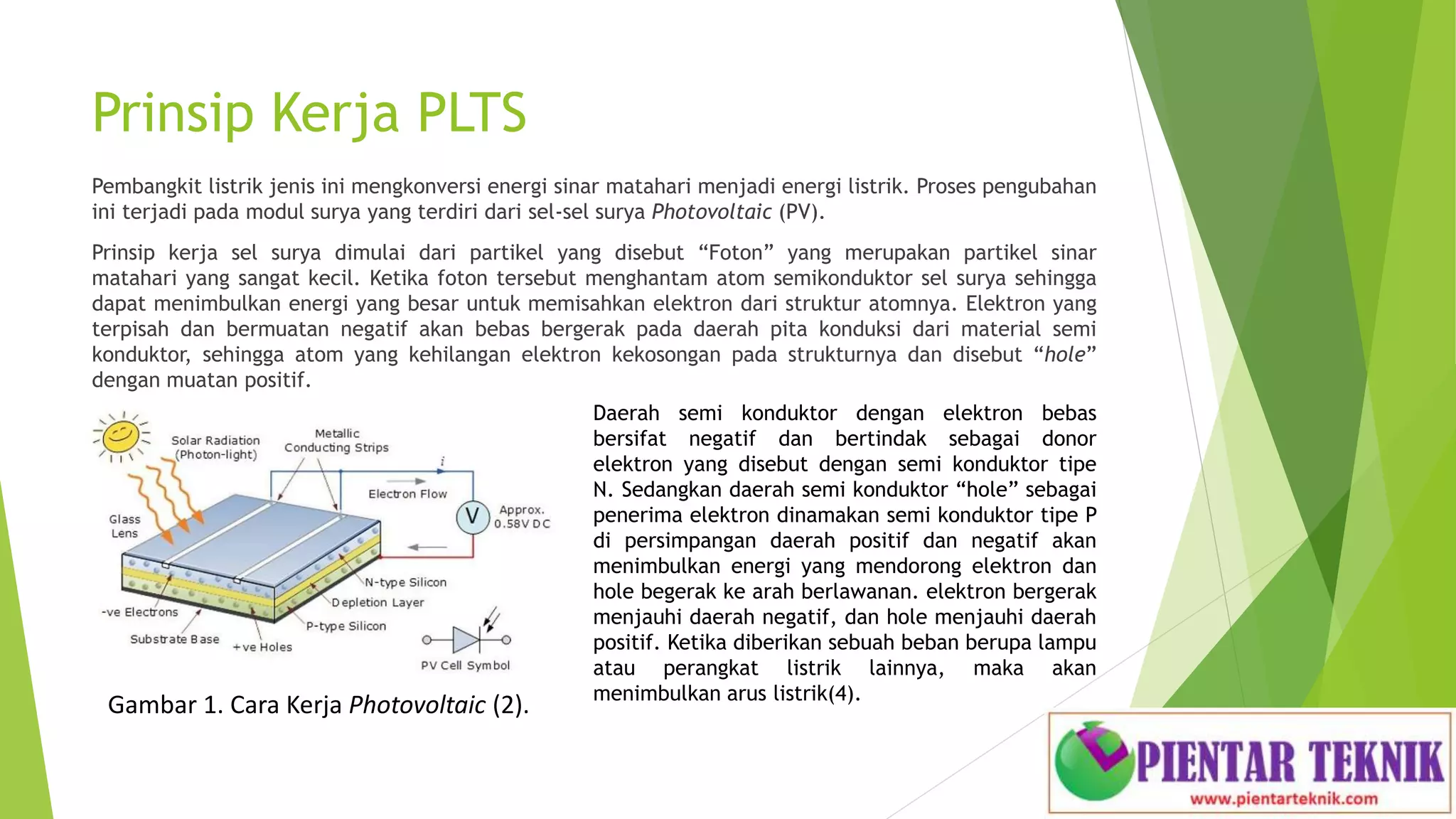 Pembangkit Listrik Tenaga Surya | PPTX