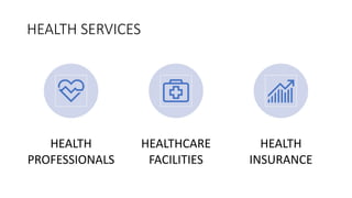 HEALTH SERVICES
HEALTH
PROFESSIONALS
HEALTHCARE
FACILITIES
HEALTH
INSURANCE
 