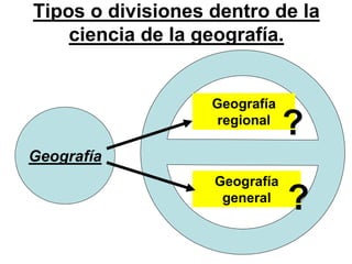 Tipos o divisiones dentro de la
ciencia de la geografía.
Geografía
Geografía
regional
Geografía
general
?
?
 