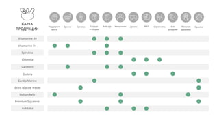 Vitamarine B+
Chlorella
Zostera
Artro Marine + MSM
Premium Squalene
Поддержка
мозга
Зрение Суставы Сердце
и сосуды
Anti-age Иммунитет Детокс ЖКТ Стройность Anti
аллергия
Красота
КАРТА
ПРОДУКЦИИ
Женское
здоровье
Vitamarine A+
Spirulina
Cardio Marine
Caroten+
Iodium Kelp
Ashitaba
Поддержка
мозга
Зрение Суставы Сердце
и сосуды
Anti-age Иммунитет Детокс ЖКТ Стройность Anti
аллергия
Красота
Женское
здоровье
 
