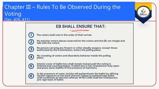 Chapter III – Rules To Be Observed During the
Voting
(Sec. 426, 431)
 
