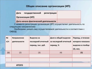 Общее описание организации (ИП)
Дата государственной регистрации
Организации (ИП)
Дата начала фактической деятельности
№
п/п
Направление
деятельности
Выручка за
последний отчетный
период, тыс. руб.
Доля в общей выручке
за последний отчетный
период, %
Период, в течение
которого показана
выручка в столбце
(3), мес.
(1) (2) (3) (4) (5)
ИТОГО
С момента регистрации организация (ИП) осуществляет деятельность по
следующим направлениям:
Необходимо указать вид осуществляемой деятельности в соответствии с
ОКВЭД
 