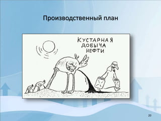 20
Производственный план
 