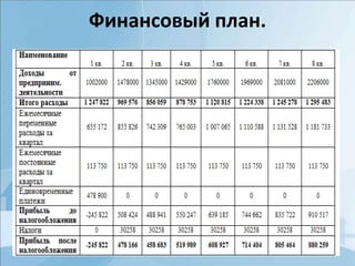 Финансовый план.
 