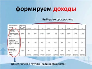 формируем доходы
Выбираем срок расчета
Объединяем в группы (если необходимо)
 