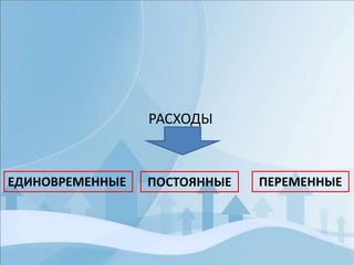 РАСХОДЫ
ЕДИНОВРЕМЕННЫЕ ПОСТОЯННЫЕ ПЕРЕМЕННЫЕ
 