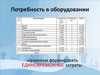 Потребность в оборудовании
начинаем формировать
ЕДИНОВРЕМЕННЫЕ затраты
 