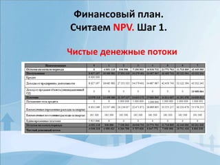 Финансовый план.
Считаем NPV. Шаг 1.
Чистые денежные потоки
 