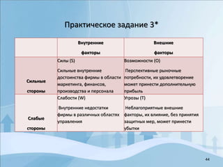 44
Практическое задание 3*
Внутренние
факторы
Внешние
факторы
Сильные
стороны
Силы (S)
Сильные внутренние
достоинства фирмы в области
маркетинга, финансов,
производства и персонала
Возможности (О)
Перспективные рыночные
потребности, их удовлетворение
может принести дополнительную
прибыль
Слабые
стороны
Слабости (W)
Внутренние недостатки
фирмы в различных областях
управления
Угрозы (Т)
Неблагоприятные внешние
факторы, их влияние, без принятия
защитных мер, может принести
убытки
 