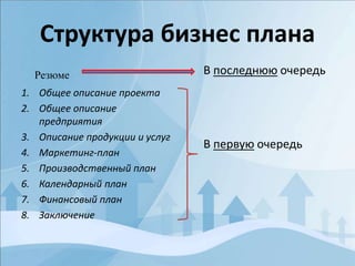 Структура бизнес плана
Резюме
1. Общее описание проекта
2. Общее описание
предприятия
3. Описание продукции и услуг
4. Маркетинг-план
5. Производственный план
6. Календарный план
7. Финансовый план
8. Заключение
В последнюю очередь
В первую очередь
 