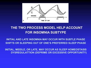 1.1 SLEEP 101 .ppt