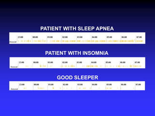 1.1 SLEEP 101 .ppt