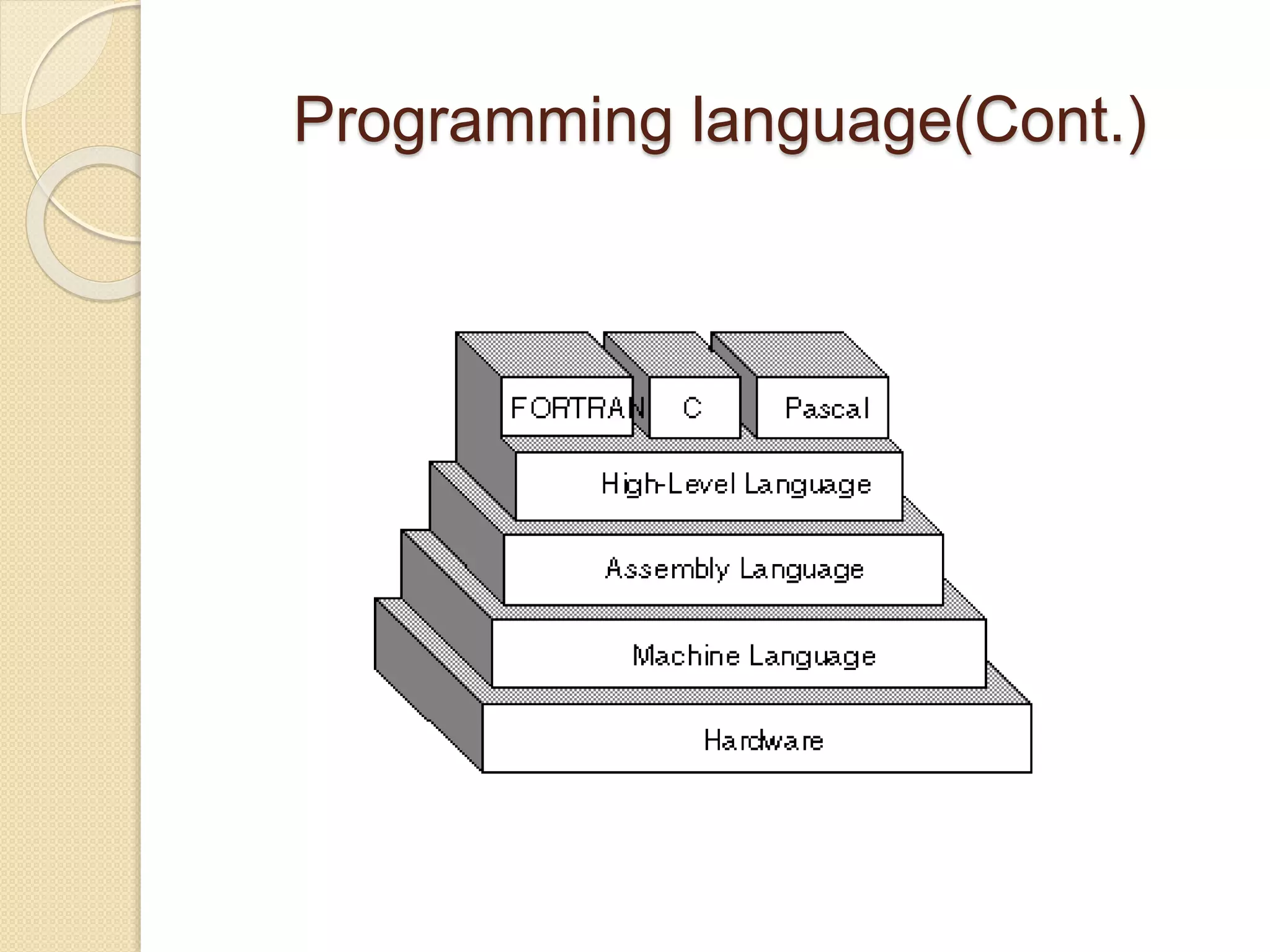 1.Overview of Programming.pptx