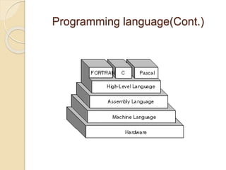 1.Overview of Programming.pptx