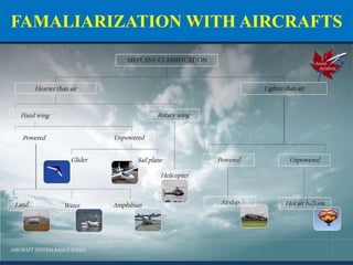 1. introduction to aerospace engineering - Copy.pptx
