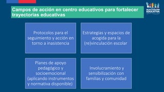 Campos de acción en centro educativos para fortalecer
trayectorias educativas
Protocolos para el
seguimiento y acción en
torno a inasistencia
Estrategias y espacios de
acogida para la
(re)vinculación escolar
Planes de apoyo
pedagógico y
socioemocional
(aplicando instrumentos
y normativa disponible)
Involucramiento y
sensibilización con
familias y comunidad
 