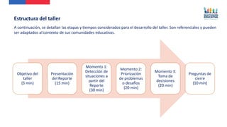A continuación, se detallan las etapas y tiempos considerados para el desarrollo del taller. Son referenciales y pueden
ser adaptados al contexto de sus comunidades educativas.
Estructura del taller
Objetivo del
taller
(5 min)
Presentación
del Reporte
(15 min)
Momento 1:
Detección de
situaciones a
partir del
Reporte
(30 min)
Momento 2:
Priorización
de problemas
o desafíos
(20 min)
Momento 3:
Toma de
decisiones
(20 min)
Preguntas de
cierre
(10 min)
 