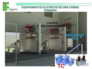 EQUIPAMENTOS ELÉTRICOS DE UMA CABINE
PRIMÁRIA
TP
TC
DISJUNTOR
PVO
CHAVES
SECCIONADORAS
TRANSFORMADORES
 