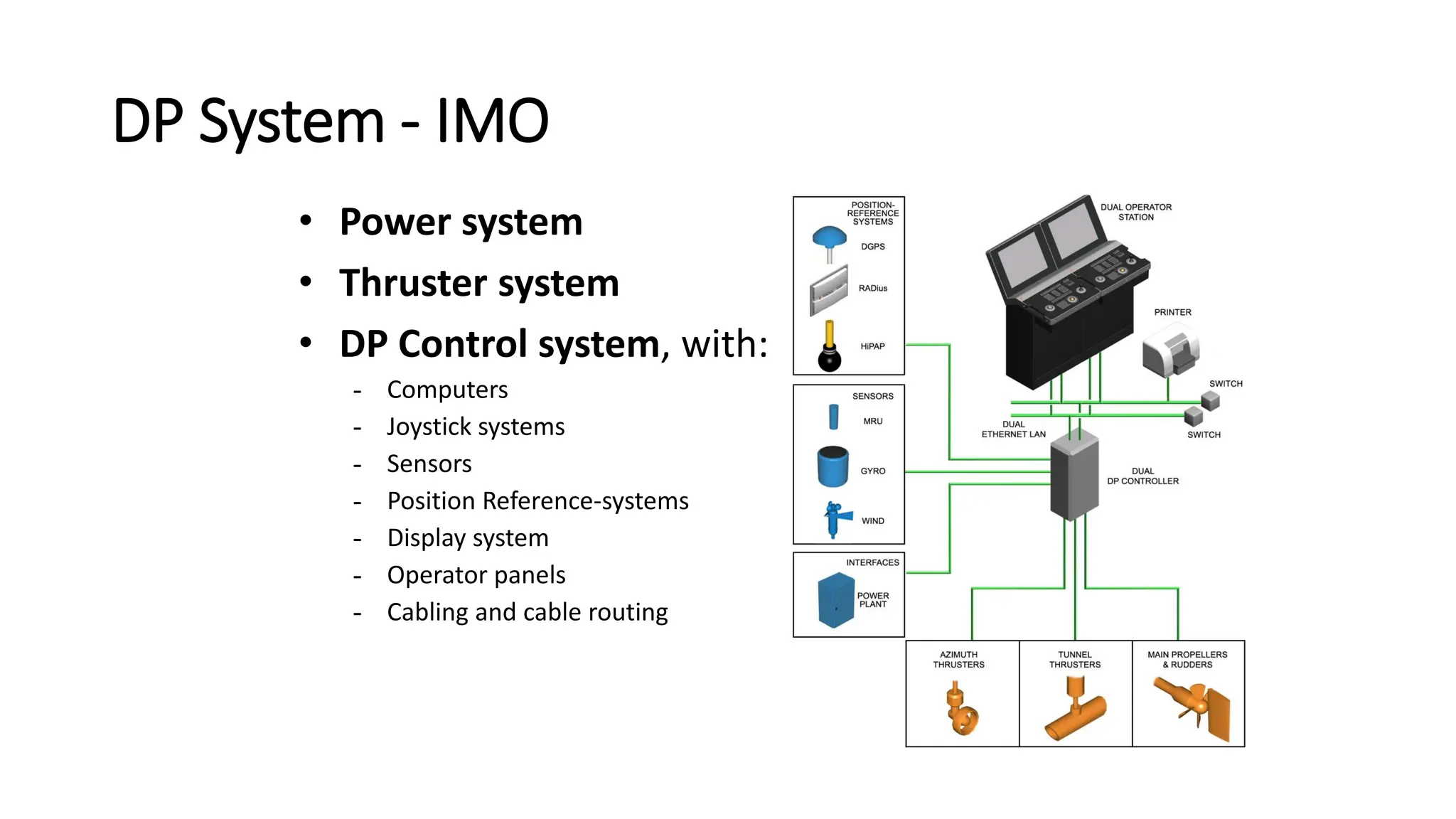 DP System - IMO
• Power system
• Thruster system
• DP Control system, with:
- Computers
- Joystick systems
- Sensors
- Position Reference-systems
- Display system
- Operator panels
- Cabling and cable routing
 