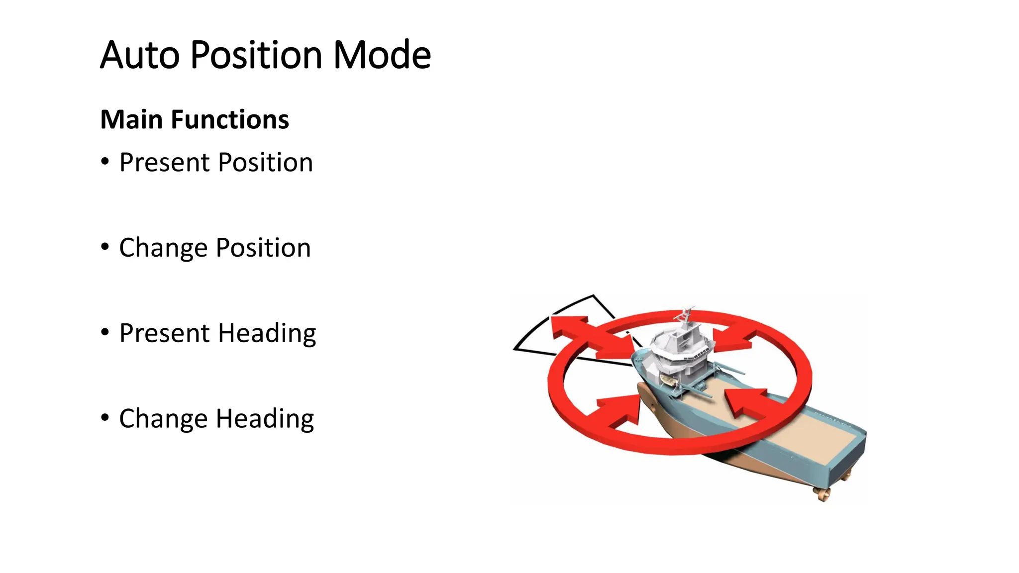 Auto Position Mode
Main Functions
• Present Position
• Change Position
• Present Heading
• Change Heading
 
