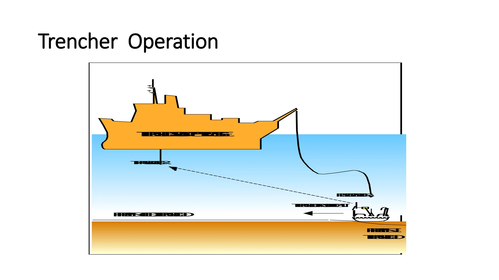 T
R
E
N
C
H
E
R
S
U
P
P
O
R
T
V
E
S
S
E
L
T
R
A
N
S
D
U
C
E
R
R
E
S
P
O
N
D
E
R
T
R
E
N
C
H
E
R
M
O
V
E
M
E
N
T
P
I
P
E
L
I
N
E
T
O
B
E
T
R
E
N
C
H
E
D
P
I
P
E
L
I
N
E
T
R
E
N
C
H
E
D
Trencher Operation
 