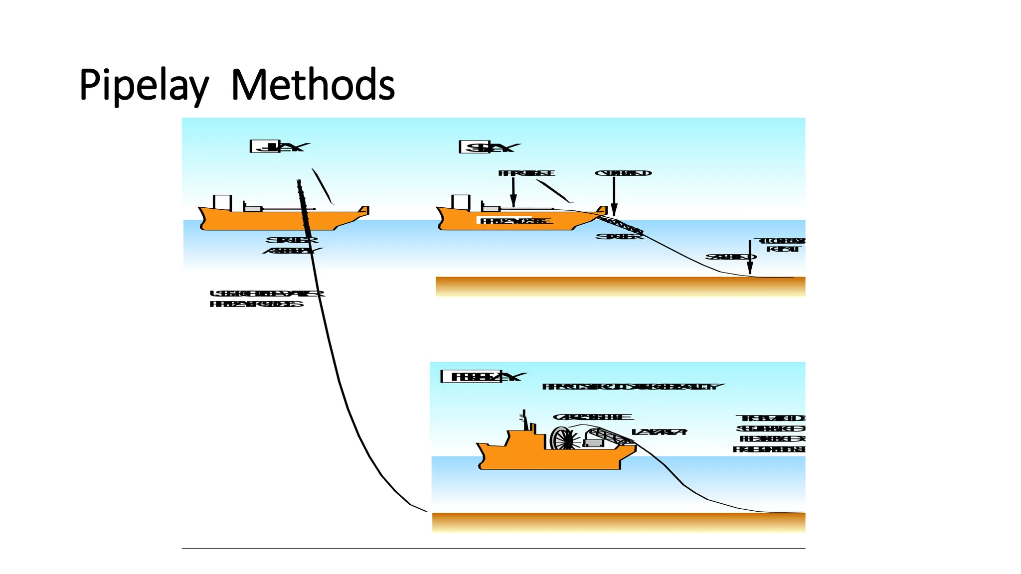 F
I
R
I
N
G
L
I
N
E
S
T
I
N
G
E
R
O
V
E
R
B
E
N
D
S
A
G
B
E
N
D
T
O
U
C
H
D
O
W
N
P
O
I
N
T
P
I
P
E
L
A
Y
V
E
S
S
E
L
U
S
E
D
F
O
R
D
E
E
P
-
W
A
T
E
R
P
I
P
E
L
A
Y
P
R
O
J
E
C
T
S
S
T
I
N
G
E
R
A
S
S
E
M
B
L
Y
P
I
P
E
C
O
N
S
T
R
U
C
T
I
O
N
A
T
S
H
O
R
E
F
A
C
I
L
I
T
Y
C
A
R
O
U
S
E
L
R
E
E
L
L
A
Y
R
A
M
P
T
H
I
S
M
E
T
H
O
D
S
U
I
T
A
B
L
E
F
O
R
F
L
E
X
I
B
L
E
O
R
R
I
G
I
D
P
I
P
E
L
I
N
E
S
R
E
E
L
-
L
A
Y
S
-
L
A
Y
J
-
L
A
Y
Pipelay Methods
 