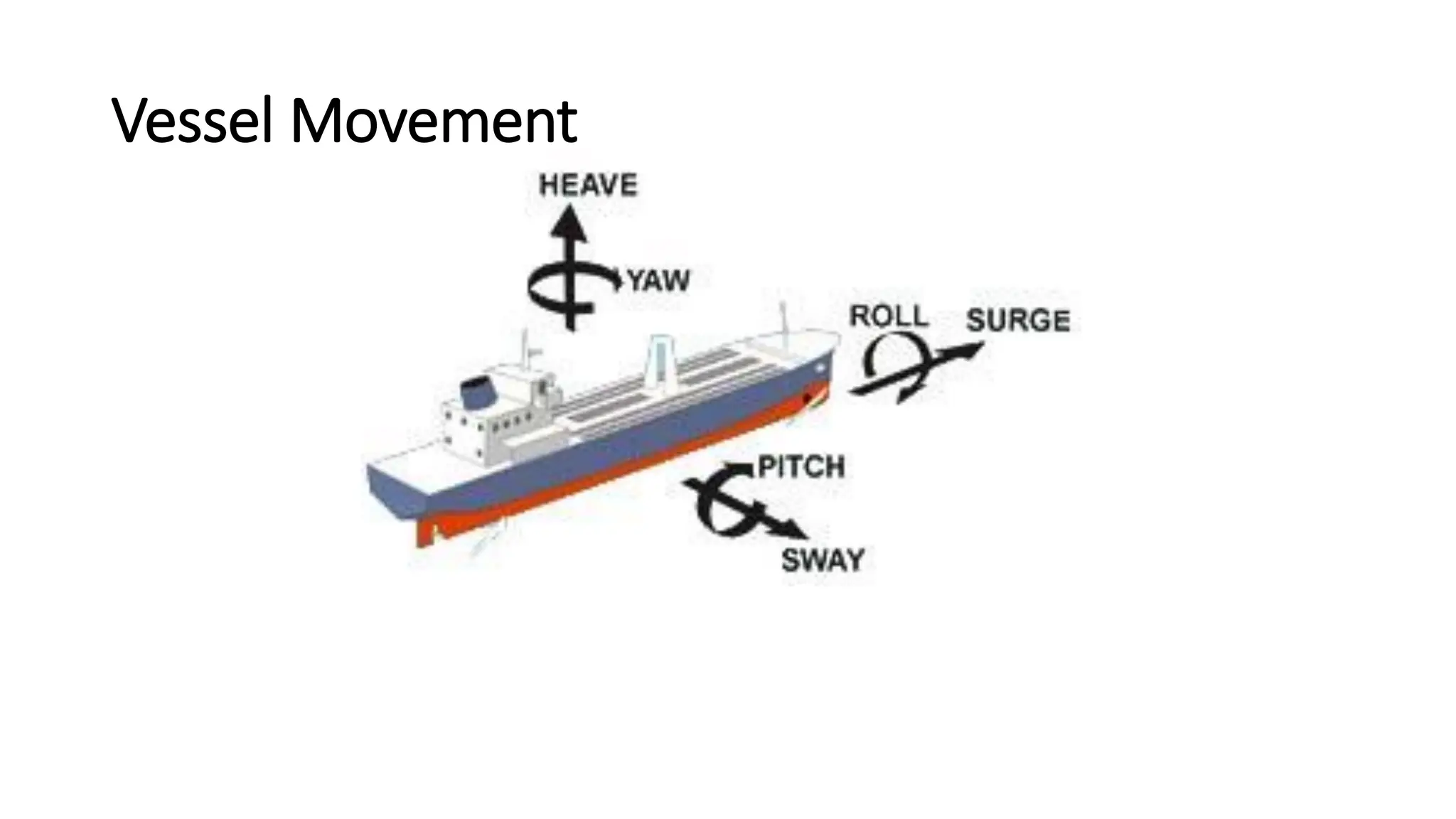 Vessel Movement
 