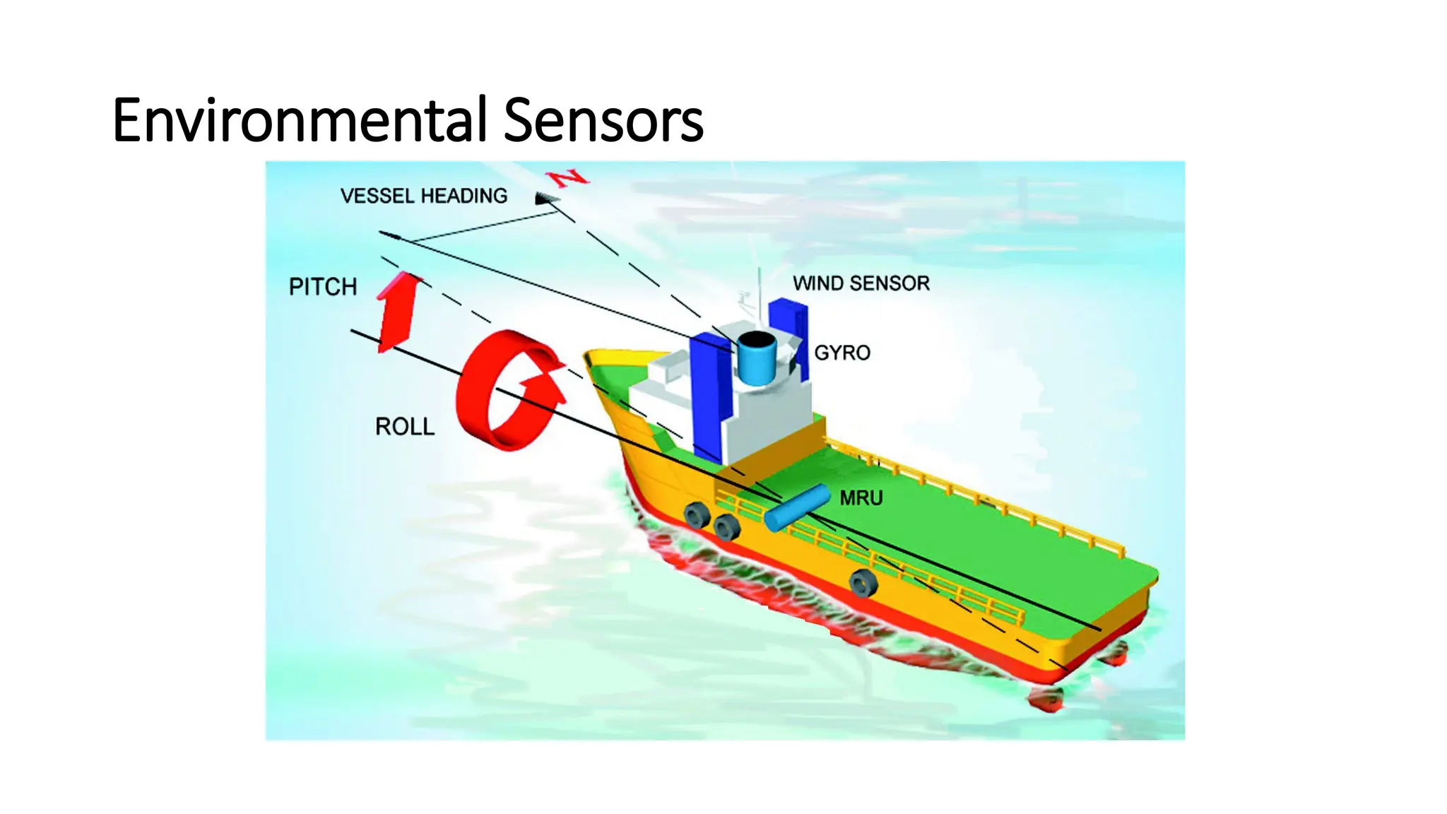 Environmental Sensors
 