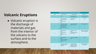 Volcanic Eruptions
● Volcanic eruption is
the discharge of
materials and gas
from the interior of
the volcano to the
surface and to the
atmosphere.
Alert levels for Mayon volcano
 