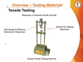 Testing Ym Solution Testing of Materials-YM.ppt