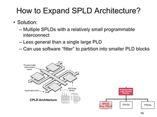 16
How to Expand SPLD Architecture?
• Solution:
– Multiple SPLDs with a relatively small programmable
interconnect
– Less general than a single large PLD
– Can use software “fitter” to partition into smaller PLD blocks
Programmable
Logic Devices
(FPLDs)
CPLDs
SPLDs
(e.g., PALs)
FPGAs
CPLD Architecture
 