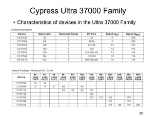 Cypress Ultra 37000 Family
• Characteristics of devices in the Ultra 37000 Family
28
 