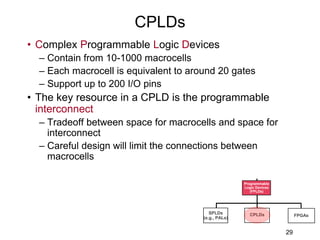 CPLDs
• Complex Programmable Logic Devices
– Contain from 10-1000 macrocells
– Each macrocell is equivalent to around 20 gates
– Support up to 200 I/O pins
• The key resource in a CPLD is the programmable
interconnect
– Tradeoff between space for macrocells and space for
interconnect
– Careful design will limit the connections between
macrocells
29
Programmable
Logic Devices
(FPLDs)
CPLDs
SPLDs
(e.g., PALs)
FPGAs
 