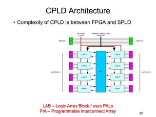 CPLD Architecture
• Complexity of CPLD is between FPGA and SPLD
30
LAB – Logic Array Block / uses PALs
PIA – Programmable Interconnect Array
 