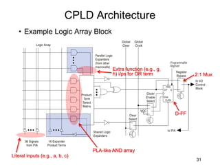 CPLD Architecture
• Example Logic Array Block
31
PLA-like AND array
Literal inputs (e.g., a, b, c)
Extra function (e.g., g,
h) i/ps for OR term
D-FF
2:1 Mux
 