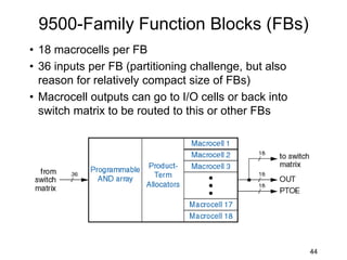 9500-Family Function Blocks (FBs)
• 18 macrocells per FB
• 36 inputs per FB (partitioning challenge, but also
reason for relatively compact size of FBs)
• Macrocell outputs can go to I/O cells or back into
switch matrix to be routed to this or other FBs
44
 