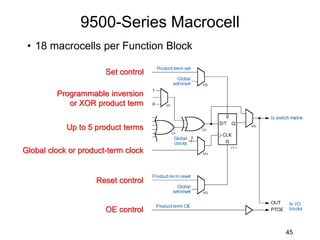 9500-Series Macrocell
• 18 macrocells per Function Block
45
Up to 5 product terms
Programmable inversion
or XOR product term
Global clock or product-term clock
Set control
Reset control
OE control
 