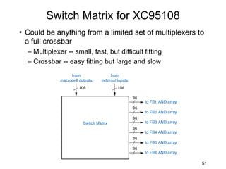 Switch Matrix for XC95108
• Could be anything from a limited set of multiplexers to
a full crossbar
– Multiplexer -- small, fast, but difficult fitting
– Crossbar -- easy fitting but large and slow
51
 