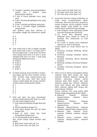 28
2) Terdapat 2 pelamar yang berpendidikan
sarjana dan 3 pelamar yang
berpendidikan diploma.
3) P dan R masuk golongan umur yang
sama.
4) S dan T berada pada golongan umur yang
berbeda.
5) Q dsn T memiliki pendidikan yang sama.
6) R dan S memiliki tingkat pendidikan
yang berbeda.
Jadi, pelamar yang akan diterima di
perusahaan sebagai staf administrasi adalah
....
A. P
B. Q
C. R
D. S
E. T
69. Jarak antara kota P dan Q adalah setengah
jarak antara kota R dan S. Di antara kota P
dan Q terdapat kota T. Jarak kota P ke kota R
sama dengan jarak kota Q ke kota S, yaitu
setengah jarak kota P ke kota T. Jarak yang
paling jauh adalah antara kota ....
A. P dan Q
B. R dan S
C. P dan R
D. QdanS
E. R dan T
70. Di dalam keluarga, Dani memiliki 5 saudara.
Saat bapak dan ibu Dani menikah, mereka
telah memiliki anak masing-masing dua
anak dan satu anak. Doni lahir persis
setahun setelah bapak dan ibunya menikah.
Jumlah saudara kandung Doni adalah ....
A. 1
B. 2
C. 3
D. 4
E. 5
71. Pada saat ujian, ibu guru menentukan
deretan tempat duduk Anto, Budi, Cici, Didi,
Edi, dan Fandi sebagai berikut.
1) Anto tidak bersebelahan dengan Budi dan
Cici.
2) Didi bersebelahan dengan Cici.
3) Anto dekat dengan Edi dan Edi dekat
dengan Didi.
4) Budi di dekat Fandi dan Fandi
bersebelahan dengan Anto.
5) Cici berada pada urutan terakhir.
Jadi, urutan tempat duduk keenam anak
adalah ....
A. Budi, Anto, Fandi, Didi, Edi, Cici
B. Budi, Fandi, Anto, Edi, Didi, Cici
C. Anto, Fandi, Edi, Budi, Didi, Cici
D. Edi, Budi, Fandi, Anto, Didi, Cici
E. Edi, Didi, Anto, Fandi, Budi, Cici
72. Grup band Samsons sedang melakukan tur
musik untuk mempromosikan album
terbarunya. Ada lima kota besar yang harus
mereka kunjungi. Karena kegiatan mereka
sangat banyak maka jadwal tur musik
mereka diatur sedemikian rupa sehingga:
1) Kota Denpasar harus dikunjungi setelah
kota-kota Surabaya dan Semarang.
2) Tur musik Kota Bandung harus
dilakukan persis setelah tur musik di
Surabaya dan sebelumnya di Kota
Semarang.
3) Tur musik di Jakarta harus dilakukan
sebelum tur musik di Denpasar.
Urutan jadwal tur musik kelima kota itu
adalah ....
A. Semarang, Surabaya, Bandung, Jakarta,
Denpasar
B. Semarang, Surabaya, Denpasar, Jakarta,
Bandung
C. Surabaya, Semarang, Jakarta, Bandung,
Denpasar
D. Bandung, Surabaya, Semarang, Denpasar,
Jakarta
E. Surabaya, Semarang, Denpasar, Jakarta,
Bandung
73. Hasil survei di Jakarta menunjukkan bahwa
makanan Italia lebih disukai dari pada
makanan Thailand. Makanan Jepang dan
Vietnam sama-sama disukai namun
makanan Italia lebih disukai dari pada
makanan Jepang dan Vietnam. Makanan
Korea lebih disukai dari pada makanan
Italia, makanan Jepang lebih disukai dari
pada makanan Thailand.
Urutan makanan dari yang paling tidak
disukai hingga yang paling disukai adalah ....
A. Makanan Thailand, makanan
Jepang/Vietnam, makanan Korea,
makanan Italia,
B. Makanan Thailand, makanan
Jepang/Vietnam, makanan Italia,
makanan Korea
C. Makanan Jepang/Vietnam, makanan
Thailand, makanan Italia, makanan Korea
D. Makanan Italia, makanan Korea,
makanan Thailand, makanan Jepang/
Vietnam
E. Makanan Korea, makanan Italia,
makanan Jepang/Vietnam, makanan
Thailand
 