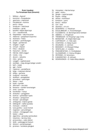 6
Kunci Jawaban
Tes Persamaan Kata (Sinonim)
1. Militan = Agresif
2. konvensi = kesepakatan
3. aporisma = maksimal
4. Paradoksial = kontras
5. porto = biaya
6. serebrum = otak besar
7. mobilitas = gerak
8. bonafid =dapat dipercaya
9. Ciri = karakteristik
10. kleptofobia = takut kecurian
11. elaborasi = penjelasan terperinci
12. ekamarta = fisika
13. proteksi = perlindungan
14. bagak = pemberani
15. tangkal = cegah
16. virtual = impian
17. friksi = desakan
18. hukuman = denda
19. hibrida =bibit unggul
20. residu = sisa
21. akurat = saksama
22. class = group
23. canggih = sophisticated
24. ototidak = maju dengan belajar sendiri
25. latif = indah
26. gaji = honor
27. registrasi = pendaftaran
28. boga = makanan nikmat
29. eklips = gerhana
30. mukjizat = karamah
31. dedikasi = pengabdian
32. provokasi = pancingan
33. delusi = ilusi
34. bulat = bundar
35. alternatif = cara lain
36. bonanza = sumber kesenangan
37. zenit = puncak
38. kordinator = ketua
39. ekskafasi = penggalian
40. kontras = perbedaan nyata
41. eksodus = pengusiran
42. iterasai = perulangan
43. ambiguitas =makna ganda
44. bibliografi = daftar pustaka
45. insinuasi = sindiran
46. tuna grahita = cacat mental
47. negosiasi = perundingan
48. evokasi = menggugah rasa
49. bubut = cabut
50. algoritma = prosedur pemecahan
51. insomnia = tak bisa tidur
52. proovendus = calon doktor
53. delik = pelanggaran hukum
54. distorsi = penyimpangan
55. promosi = kenaikan pangkat
56. interpelasi = hak bertanya
57. galat = keliru
58. genjah = cepat berubah
59. hayati = hidup
60. donasi = kontribusi
61. kampiun = juara
62. bonus = diskon
63. izin = biar
64. identitas = ciri-ciri
65. DESKRIPSI = C. Pelukisan
66. EKUILIBRIUM = E. Keseimbangan
67. FLEGMATIS = D. Bertemperamen lamban
68. ABRASI = C. Pengikisan
69. TROBADUR = B. Penyanyi Lagu Cinta
70. BONAFIDE = A. Dapat dipercaya
71. COPYRIGHT = C. Hak cipta
72. CENTENG = E. Body Guard
73. AGUNAN = C. Jaminan
74. BIOGRAFI = D. Riwayat Hidup
75. VENTILASI = C. Jendela
76. FRAGMENTASI = E. Pembabakan
77. GLOSARIUM = E. Kamus Ringkas
78. INTERIM = D. Sementara
79. EJAWANTAH = B. Jelmaan
80. DEMISIONER = D. Habis Masa Jabatan
https://ainamulyana.blogspot.com/
 