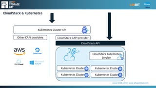Updates to Apache CloudStack and LINBIT SDS | PPT