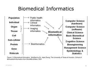 1. Health Informatics.ppt