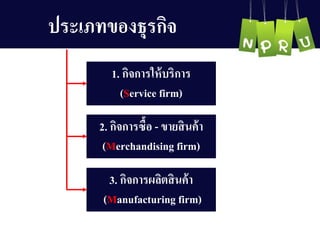 ประเภทของธุรกิจ
1. กิจกำรให้บริกำร
(Service firm)
2. กิจกำรซื้อ - ขำยสินค้ำ
(Merchandising firm)
3. กิจกำรผลิตสินค้ำ
(Manufacturing firm)
 