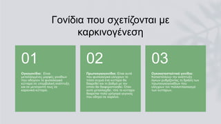 Γονίδια που σχετίζονται με
καρκινογένεση
Ογκογονίδια: Είναι
μεταλλαγμένες μορφές γονιδίων
που οδηγούν τα φυσιολογικά
κύτταρα σε υπερβολική ανάπτυξη
και σε μετατροπή τους σε
καρκινικά κύτταρα.
01
Πρωτοογκογονίδια: Είναι αυτά
που φυσιολογικά ελέγχουν το
πόσο συχνά ένα κύτταρο θα
διαιρεθεί και το βαθμό με τον
οποίο θα διαφοροποιηθεί. Όταν
αυτό μεταλλαχθεί, τότε το κύτταρο
διαιρείται πολύ γρήγορα γεγονός
που οδηγεί σε καρκίνο.
02
Oγκοκατασταλτικά γονίδια:
Kαταστέλλουν την ανάπτυξη
όγκων ρυθμίζοντας τη δράση των
πρωτοογκογονιδίων που
ελέγχουν τον πολλαπλασιασμό
των κυττάρων.
03
 