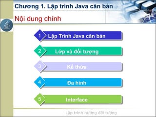 Lập trình hướng đối tượng
Chương 1. Lập trình Java căn bản
Nội dung chính
Lập Trình Java căn bản
1
Lớp và đối tượng
2
Kế thừa
3
Interface
5
Đa hình
4
 
