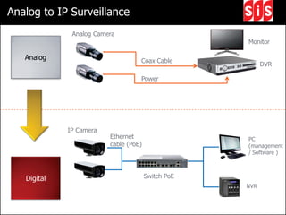1. ________________ Surveillance Solution.pdf