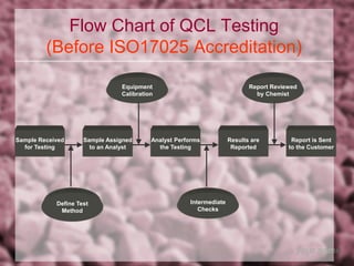 1. Quality Control.ppt